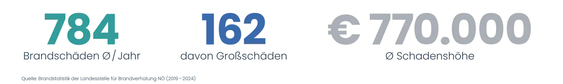 Grafik mit Schadenszahlen