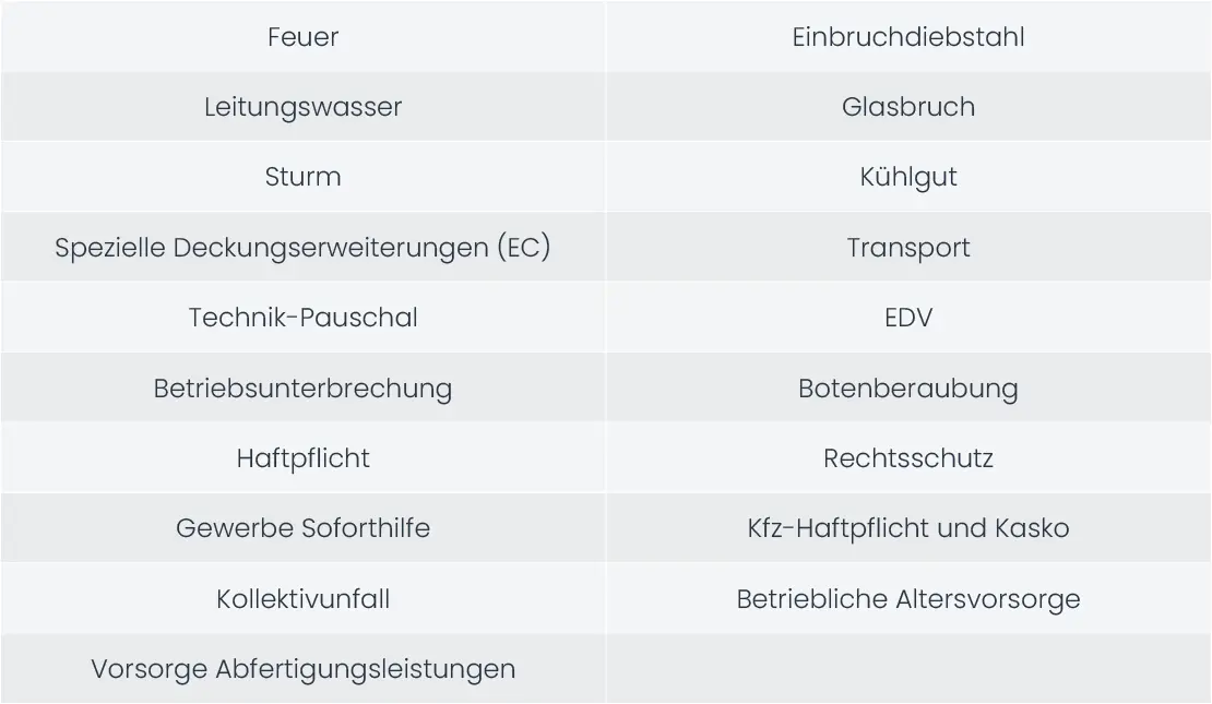 Tabelle der Versicherungsbereiche