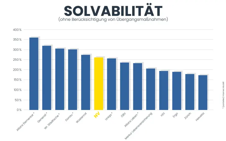 grafik-solvenzqouten