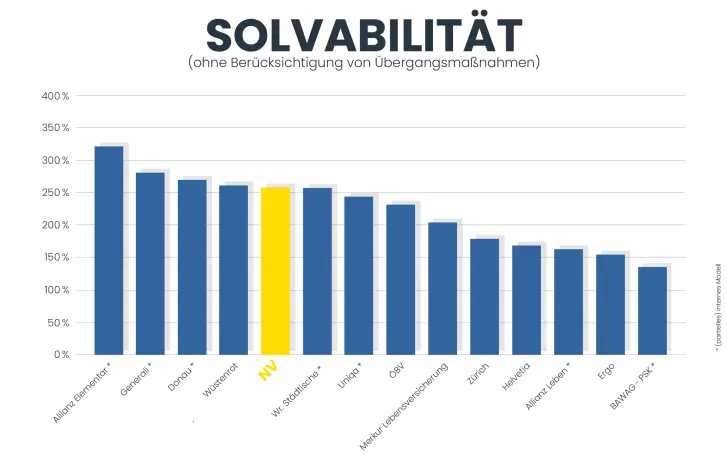 grafik-solvenzqouten